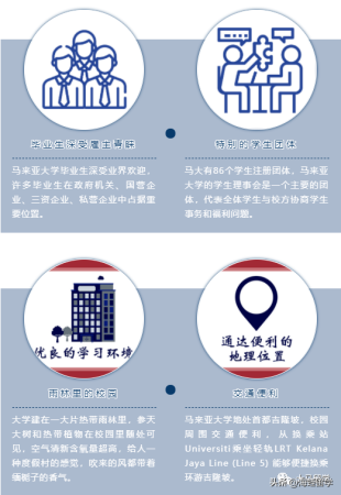 um大学马来西亚(马来西亚ums是哪个大学)插图4