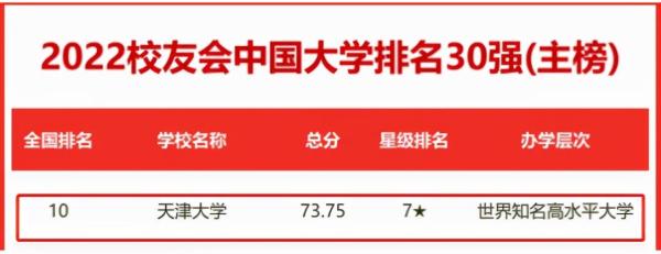 天津工业大学在全国的排名情况(天津工业大学全国排名多少)插图