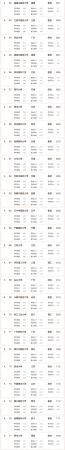中国医科大学排名前三十名(中国医科大学排名前十的有哪些)插图4