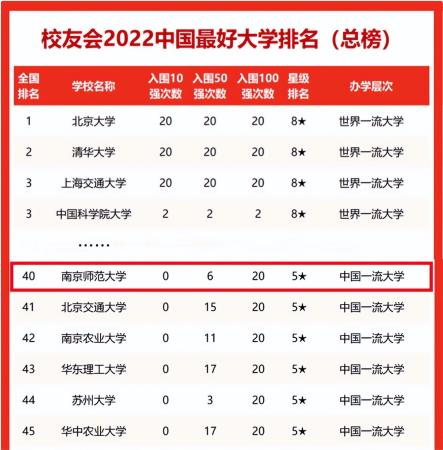 南京师范大学好吗 全国排名怎么样(南京师范大学排行榜第几)插图