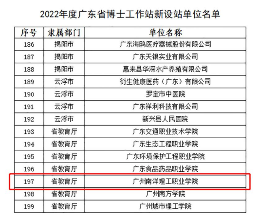 广州南洋理工职业学院怎么样知乎(广州南洋理工职业学校怎么样)插图