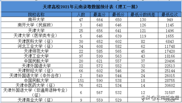 天津理工大学算一本么(天津理工大学是不是一本)插图1