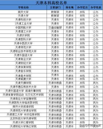 天津理工大学算一本么(天津理工大学是不是一本)插图
