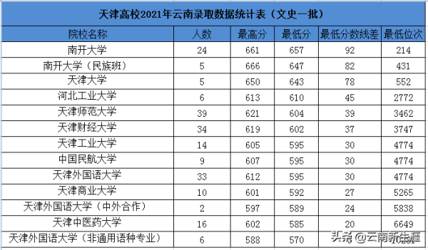 天津理工大学算一本么(天津理工大学是不是一本)插图2