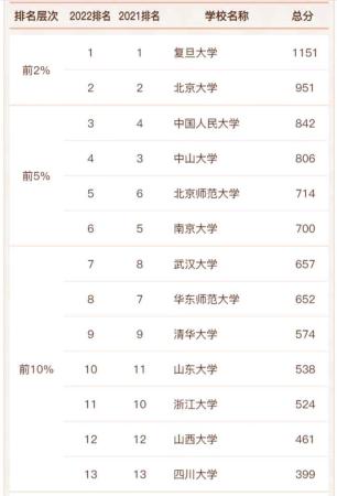 中国哲学系最好的大学排名(全国哲学专业最好的大学)插图