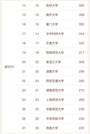 中国哲学系最好的大学排名(全国哲学专业最好的大学)插图4