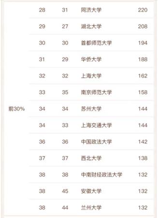 中国哲学系最好的大学排名(全国哲学专业最好的大学)插图5