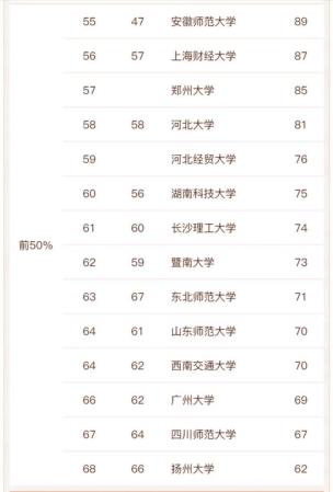中国哲学系最好的大学排名(全国哲学专业最好的大学)插图7