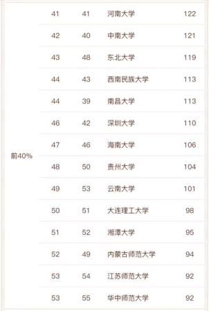 中国哲学系最好的大学排名(全国哲学专业最好的大学)插图6