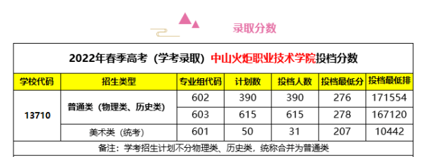 中山市火炬职业技术学院好不好(中山市火炬职业技术学院好不好就业)插图1