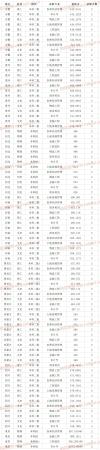 山东农业工程学院好不好(山东农业工程学院在山东排名多少)插图1