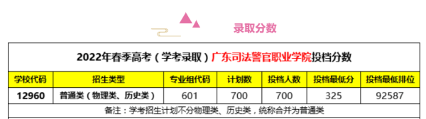 广东司法警官职业学院是大专还是本科(广东司法警官职业学院是什么学历)插图1
