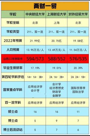 央财和对外经贸大学哪个好(北京财经外贸大学是211吗)插图