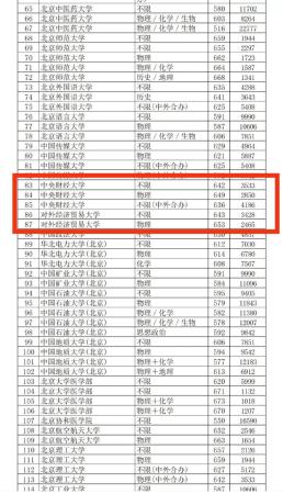 央财和对外经贸大学哪个好(北京财经外贸大学是211吗)插图1