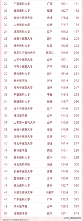 医药专业学校排名榜(医药专业学校排名前十)插图2