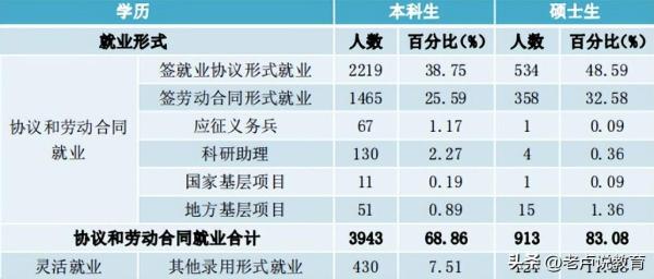 安徽财经大学排名第几位(安徽财经大学全国排第几)插图2