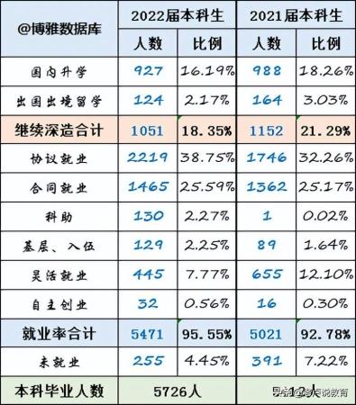 安徽财经大学排名第几位(安徽财经大学全国排第几)插图4