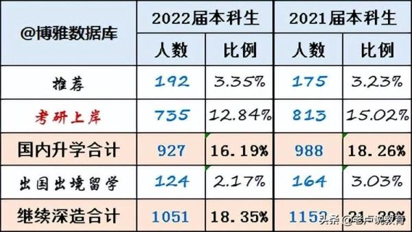 安徽财经大学排名第几位(安徽财经大学全国排第几)插图8