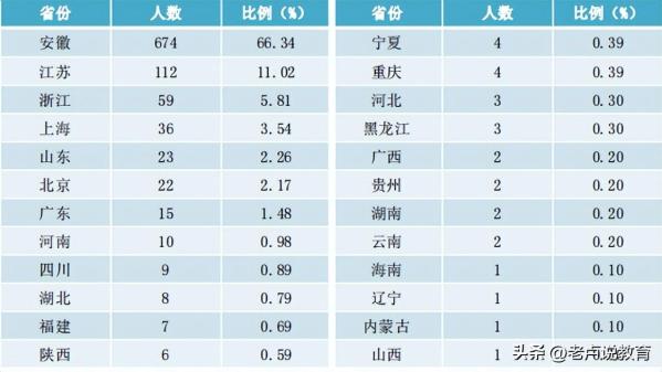 安徽财经大学排名第几位(安徽财经大学全国排第几)插图10
