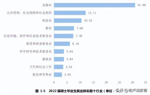 安徽财经大学排名第几位(安徽财经大学全国排第几)插图14