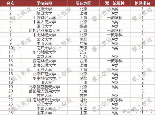 哪所大学国际经济与贸易专业最好就业(哪所大学国际经济与贸易专业最好考)插图5