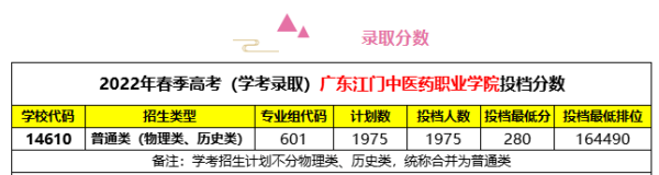 广东江门中医药职业技术学院在哪里(广东江门中医药职业学院位置)插图1