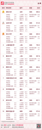 华南农业大学最新排名(华南农业全国大学排名)插图2