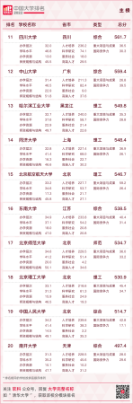 华南农业大学最新排名(华南农业全国大学排名)插图3