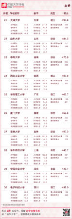 华南农业大学最新排名(华南农业全国大学排名)插图4