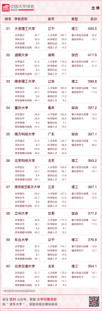 华南农业大学最新排名(华南农业全国大学排名)插图5