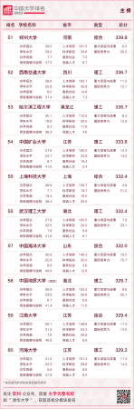 华南农业大学最新排名(华南农业全国大学排名)插图7