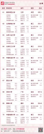 华南农业大学最新排名(华南农业全国大学排名)插图8