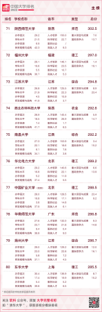 华南农业大学最新排名(华南农业全国大学排名)插图9