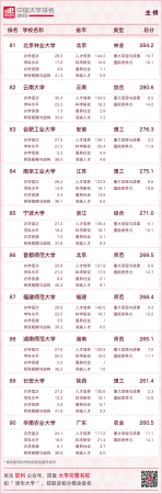 华南农业大学最新排名(华南农业全国大学排名)插图10