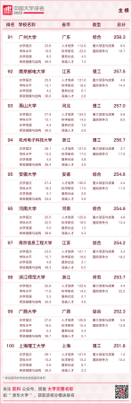 华南农业大学最新排名(华南农业全国大学排名)插图11