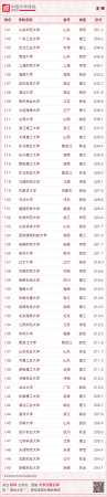华南农业大学最新排名(华南农业全国大学排名)插图12