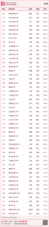 华南农业大学最新排名(华南农业全国大学排名)插图13