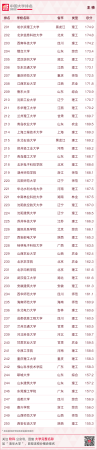 华南农业大学最新排名(华南农业全国大学排名)插图14