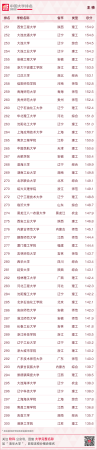 华南农业大学最新排名(华南农业全国大学排名)插图15