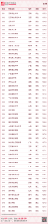 华南农业大学最新排名(华南农业全国大学排名)插图16