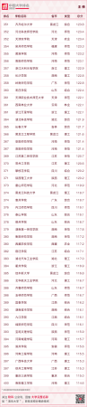 华南农业大学最新排名(华南农业全国大学排名)插图17