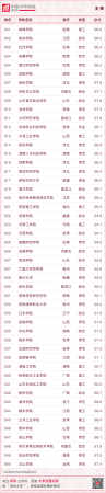 华南农业大学最新排名(华南农业全国大学排名)插图20