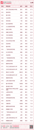 华南农业大学最新排名(华南农业全国大学排名)插图21