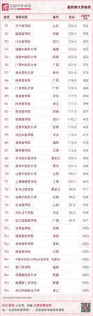 华南农业大学最新排名(华南农业全国大学排名)插图23
