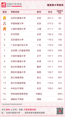 华南农业大学最新排名(华南农业全国大学排名)插图26