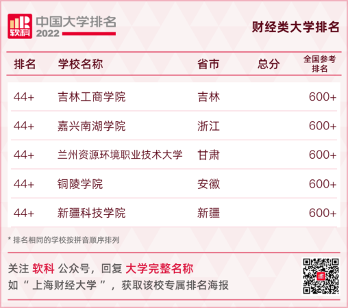 华南农业大学最新排名(华南农业全国大学排名)插图25