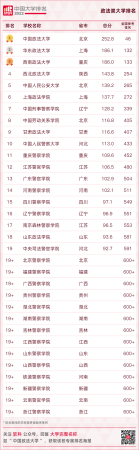 华南农业大学最新排名(华南农业全国大学排名)插图27