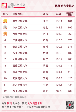 华南农业大学最新排名(华南农业全国大学排名)插图28