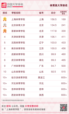 华南农业大学最新排名(华南农业全国大学排名)插图29