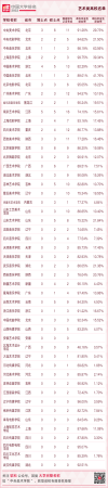 华南农业大学最新排名(华南农业全国大学排名)插图30